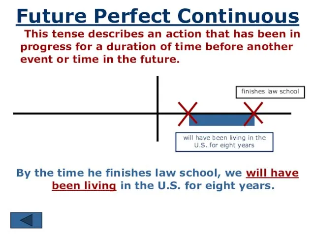 Future Perfect Continuous This tense describes an action that has been