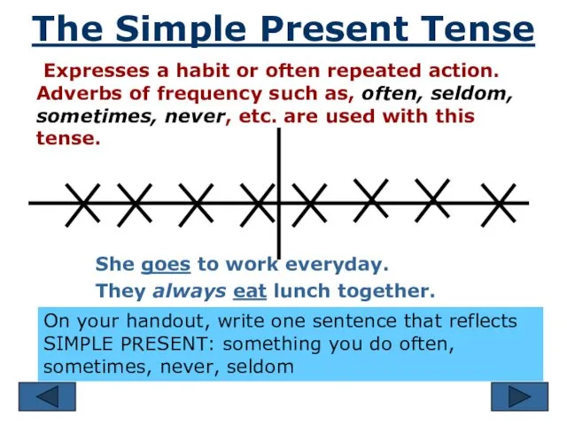 The Simple Present Tense Expresses a habit or often repeated action.