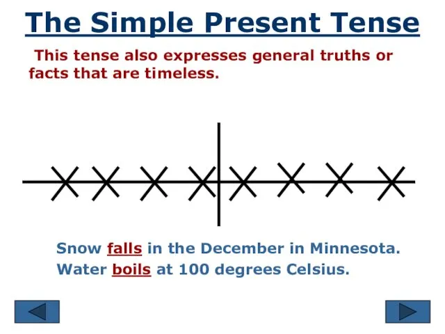 The Simple Present Tense This tense also expresses general truths or