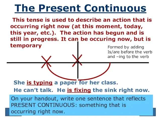 The Present Continuous This tense is used to describe an action