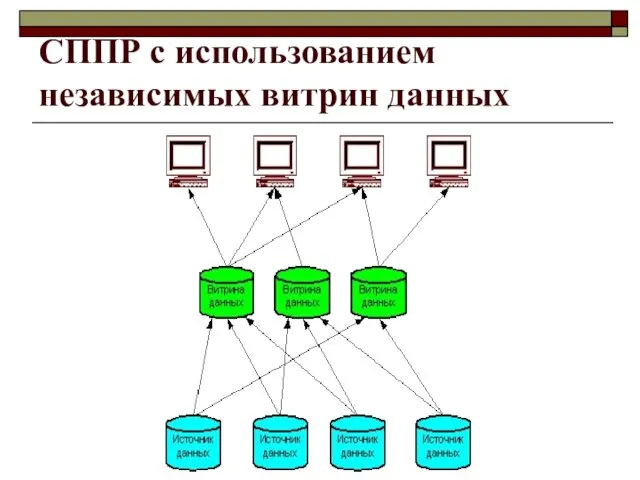 СППР с использованием независимых витрин данных