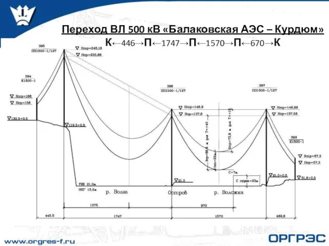 Переход ВЛ 500 кВ «Балаковская АЭС – Курдюм» К←446→П←1747→П←1570→П←670→К