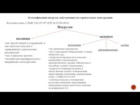 Классификация нагрузок действующих на строительные конструкции В соответствии с СНиП 2.01.07-85*