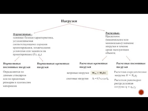 Нагрузки Расчетные- Предельное (максимальное или минимальное) значение нагрузки в течение срока