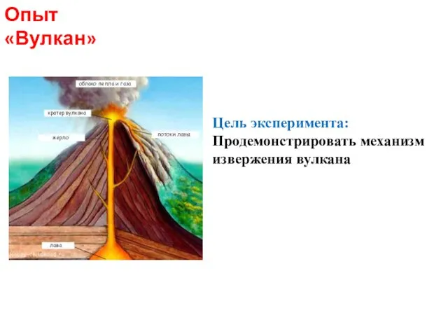 Опыт «Вулкан» Цель эксперимента: Продемонстрировать механизм извержения вулкана