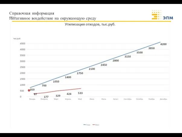 Справочная информация Негативное воздействие на окружающую среду