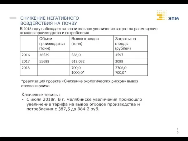 СНИЖЕНИЕ НЕГАТИВНОГО ВОЗДЕЙСТВИЯ НА ПОЧВУ В 2018 году наблюдается значительное увеличение