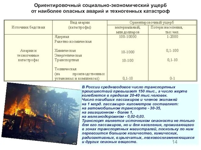 Ориентировочный социально-экономический ущерб от наиболее опасных аварий и техногенных катастроф В