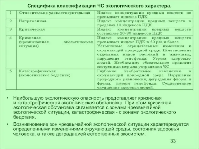 Специфика классификации ЧС экологического характера. Наибольшую экологическую опасность представляет кризисная и