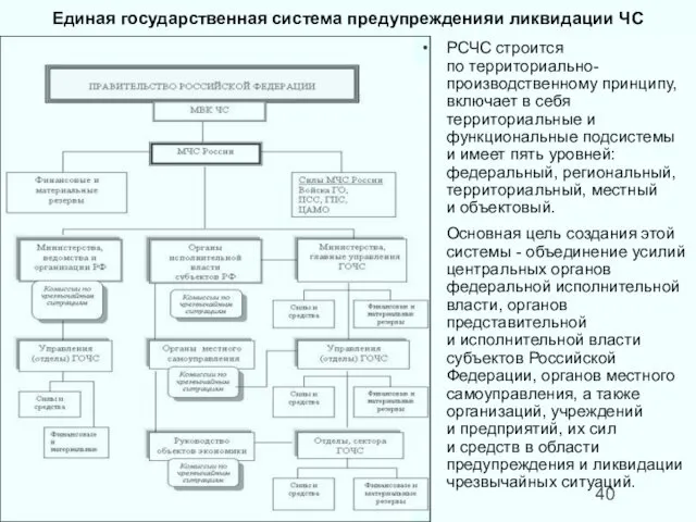 Единая государственная система предупрежденияи ликвидации ЧС РСЧС строится по территориально-производственному принципу,