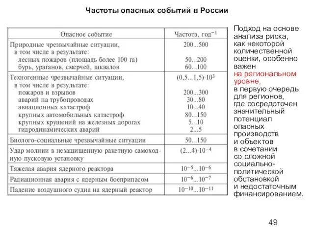 Частоты опасных событий в России Подход на основе анализа риска, как