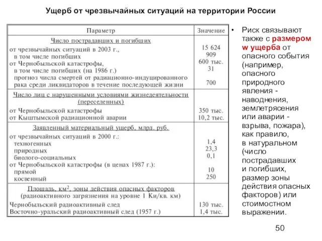 Ущерб от чрезвычайных ситуаций на территории России Риск связывают также с