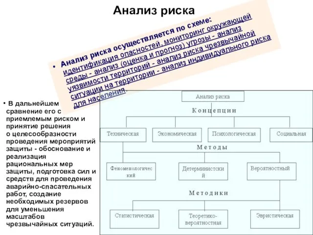 Анализ риска В дальнейшем сравнение его с приемлемым риском и принятие