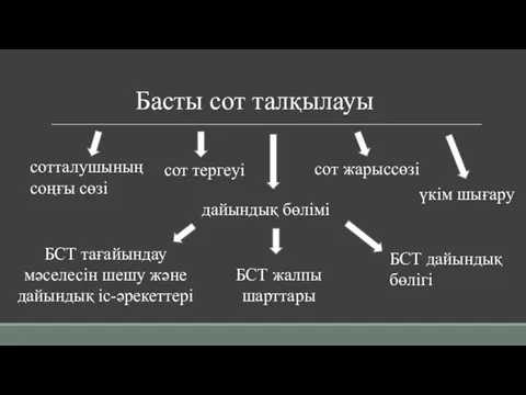 Басты сот талқылауы дайындық бөлімі сот тергеуі сот жарыссөзі сотталушының соңғы