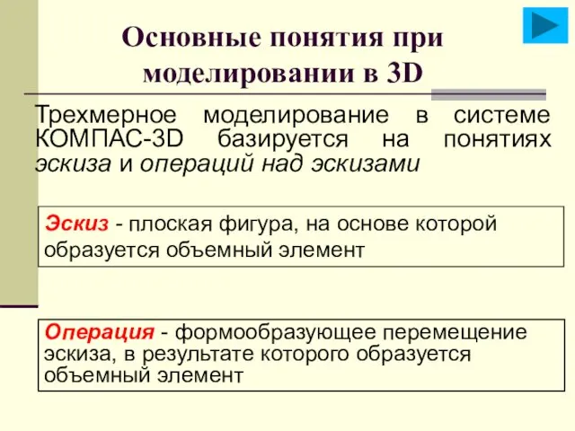 Основные понятия при моделировании в 3D Трехмерное моделирование в системе КОМПАС-3D