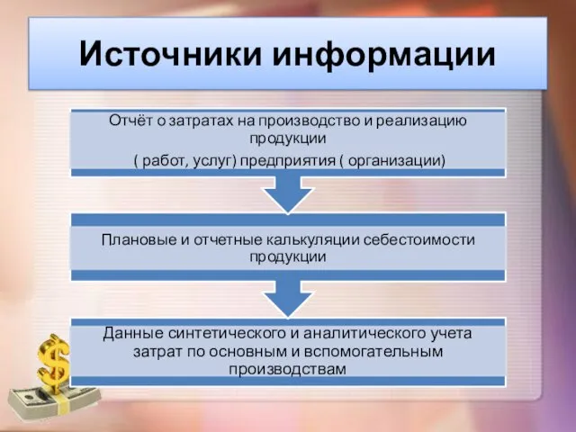 Источники информации