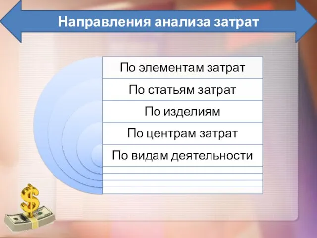 Направления анализа затрат