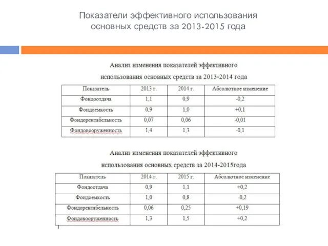 Показатели эффективного использования основных средств за 2013-2015 года