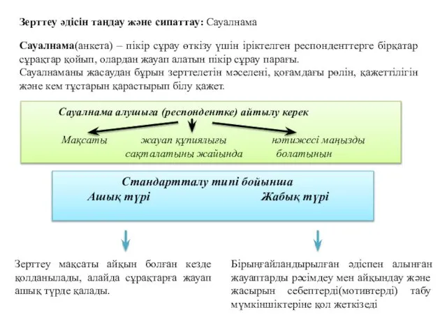 Зерттеу әдісін таңдау және сипаттау: Сауалнама Сауалнама(анкета) – пікір сұрау өткізу