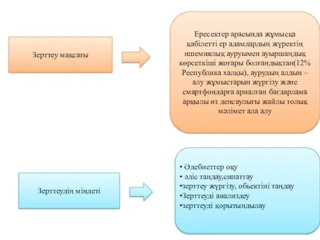 Зерттеу мақсаты Ересектер арасында жұмысқа қабілетті ер адамдардың жүректің ишемиялық ауруымен