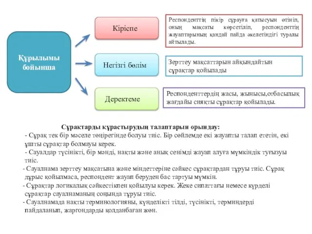 Кіріспе Негізгі бөлім Деректеме Құрылымы бойынша Респонденттің пікір сұрауға қатысуын өтініп,