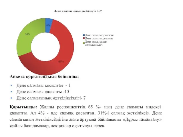 Анкета қорытындысы бойынша: Дене салмағы қосылған - 1 Дене салмағы қалыпты