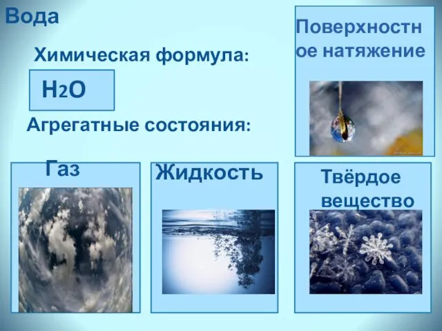 Вода Химическая формула: H2O Агрегатные состояния: Жидкость Газ Твёрдое вещество Поверхностное натяжение