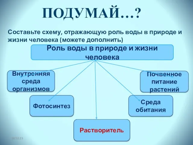 18:52:23 Роль воды в природе и жизни человека Составьте схему, отражающую