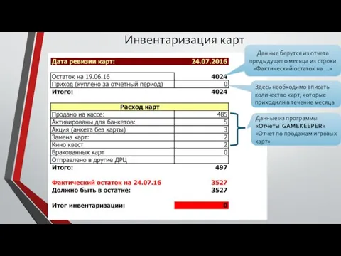 Инвентаризация карт Данные берутся из отчета предыдущего месяца из строки «Фактический