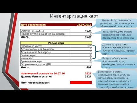 Инвентаризация карт Данные берутся из отчета предыдущего месяца из строки «Фактический