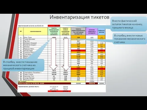 Инвентаризация тикетов Внести фактический остаток тикетов на конец прошлого месяца