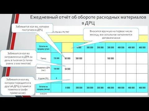 ТИКЕТЫ Вносится вручную на первое число месяца, все остальное заполняется автоматически