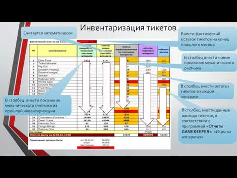 Инвентаризация тикетов Внести фактический остаток тикетов на конец прошлого месяца