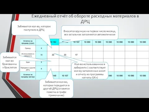 БРАСЛЕТЫ Кол-во использованное в лабиринте ( соответствует кол-ву заполненных анкет и