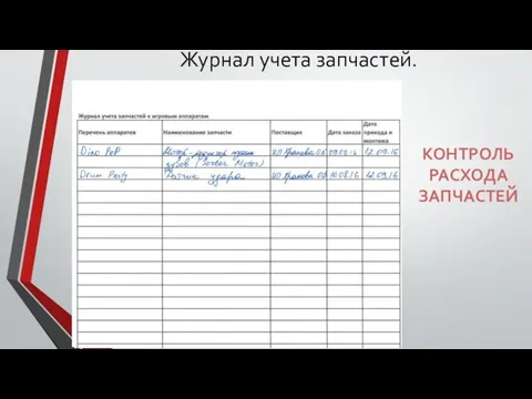 Журнал учета запчастей. КОНТРОЛЬ РАСХОДА ЗАПЧАСТЕЙ