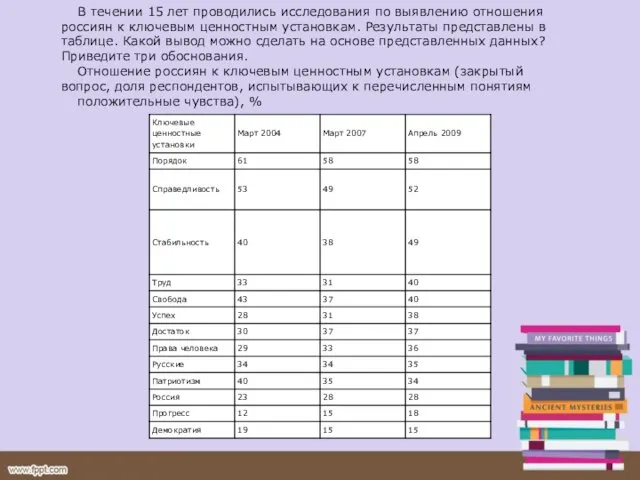 В течении 15 лет проводились исследования по выявлению отношения россиян к