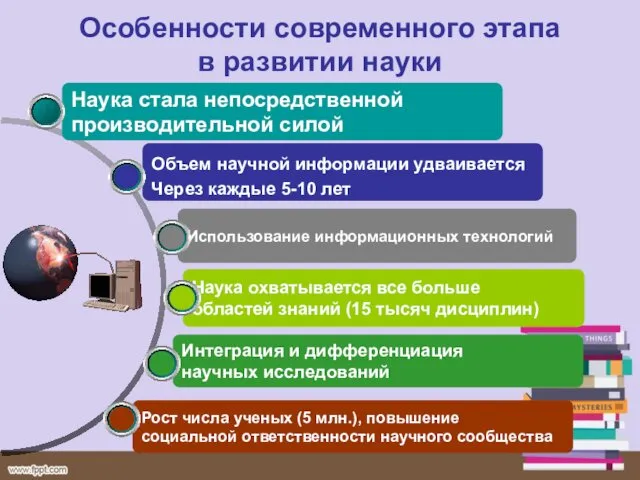 Особенности современного этапа в развитии науки Рост числа ученых (5 млн.),