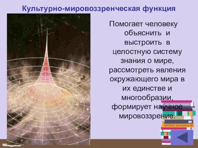 Культурно-мировоззренческая функция Помогает человеку объяснить и выстроить в целостную систему знания