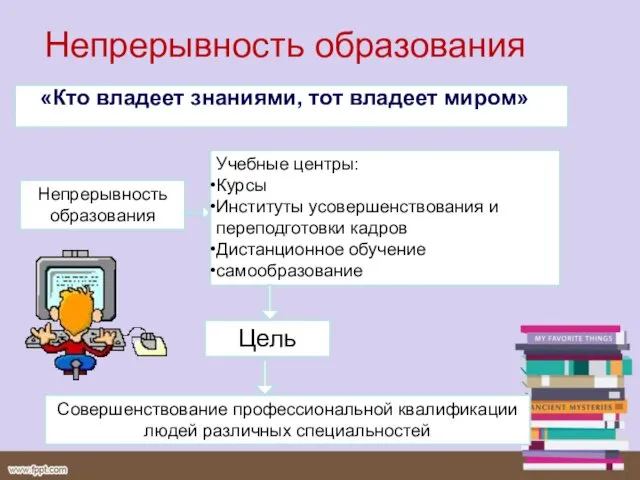 Непрерывность образования «Кто владеет знаниями, тот владеет миром» Непрерывность образования Учебные