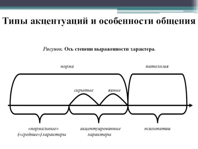 Типы акцентуаций и особенности общения