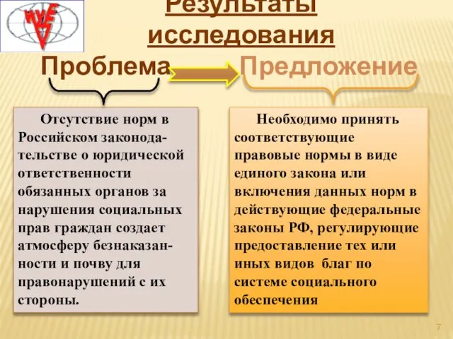 Проблема Отсутствие норм в Российском законода-тельстве о юридической ответственности обязанных органов