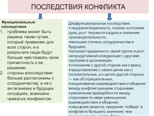 ПОСЛЕДСТВИЯ КОНФЛИКТА Функциональные последствия. проблема может быть решена таким путем, который