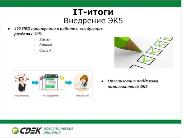 400 ПВЗ приступили к работе в следующих разделах ЭК5: Заказ Заявка