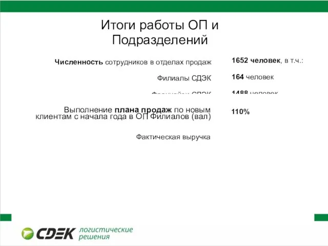 Итоги работы ОП и Подразделений