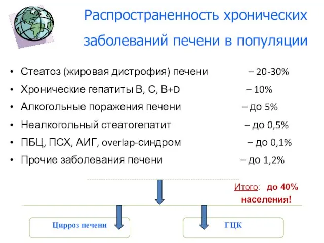 Распространенность хронических заболеваний печени в популяции Стеатоз (жировая дистрофия) печени –