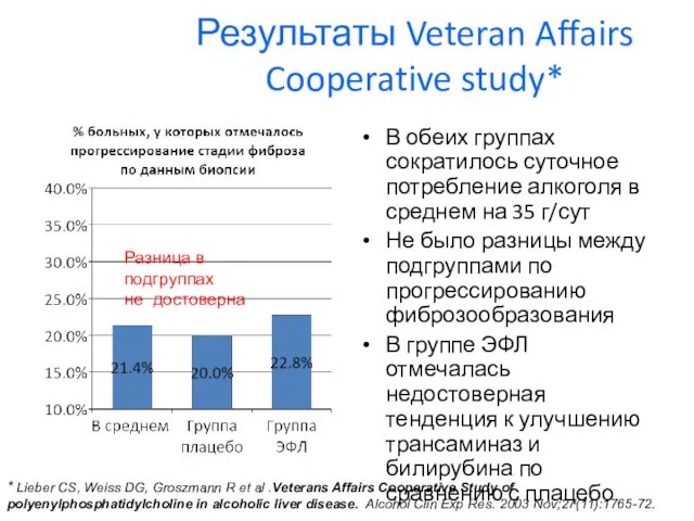 Результаты Veteran Affairs Cooperative study* В обеих группах сократилось суточное потребление