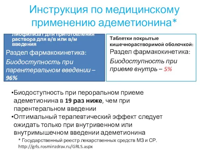 Инструкция по медицинскому применению адеметионина* Лиофилизат для приготовления раствора для в/в