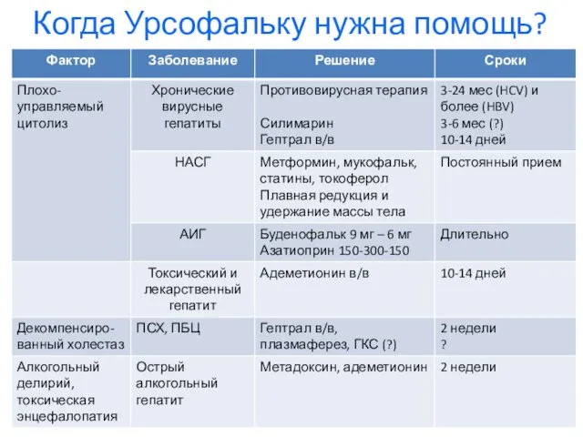 Когда Урсофальку нужна помощь?