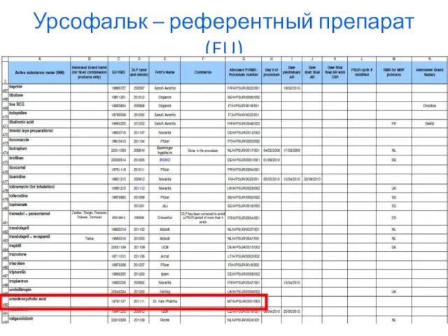 Урсофальк – референтный препарат (EU)