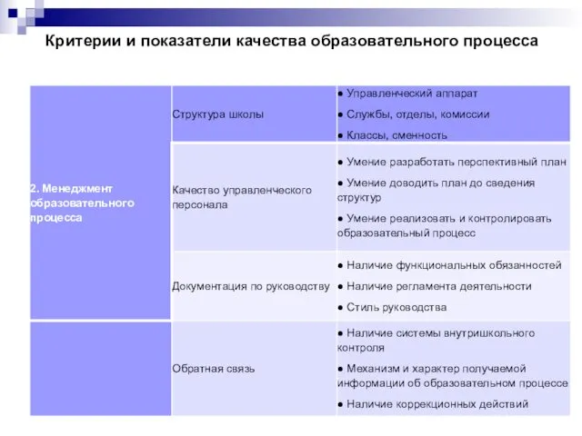 Критерии и показатели качества образовательного процесса